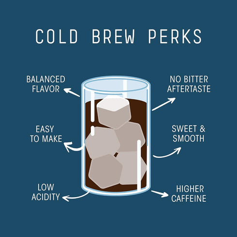 100% 2 LB Stone Street Cold Brew Coffee, Low Acid, Arabica, Gourmet Coffee - Strong & Smooth Blend, Coarse Ground, Dark