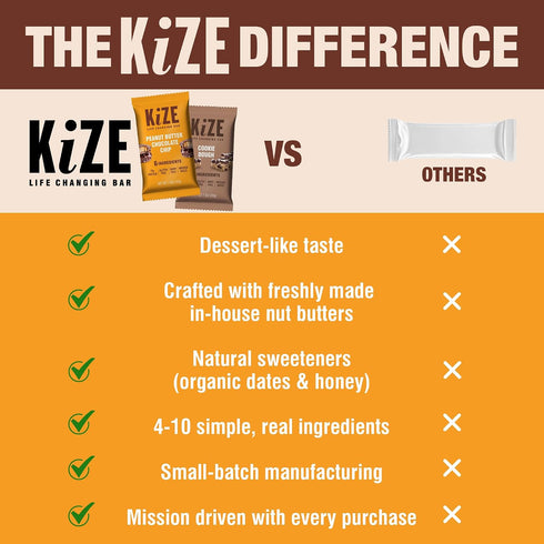 20-Count 10g (20 Count) KiZE Energy Bars - Peanut Butter Chocolate Chip & Cookie Dough Bundle - - Gluten Free, Dairy
