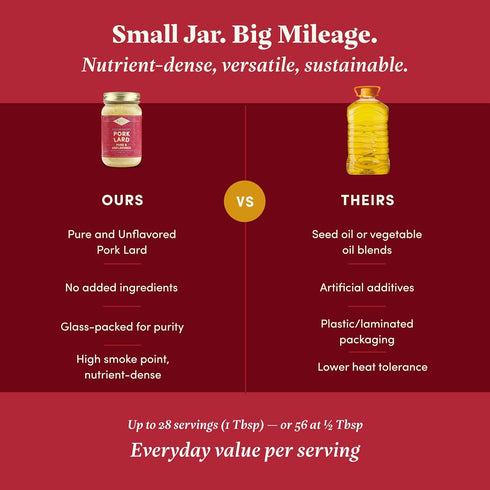 100% 14oz FOND Regenerative Pork Lard for Cooking and Baking Pure & Unflavored Rendered Lard, ShelfStable
