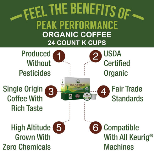 24 Count USDA Organic Coffee Pods - Compatible with K-Cup and Keurig Machines - High Altitude Fair Trade Low Acid Beans