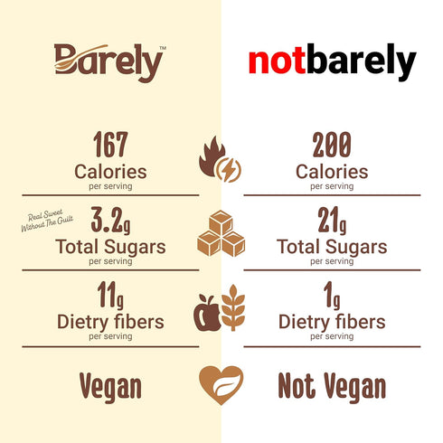 3.2 (1-Pack) Hazelnut & Cocoa Spread by Barely, Low Sugar & No Artificial Sweeteners, Vegan, Keto Friendly, Delicious