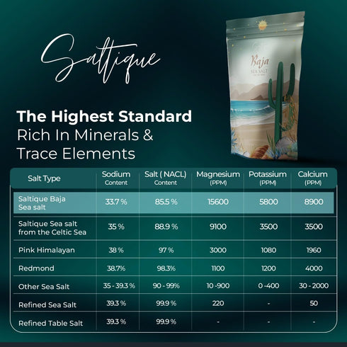 1lb Packed 90 100% (1lb) Baja Sea Salt Fine Ground - Baja Organic Salt with Minerals Helping You Stay Hydrated