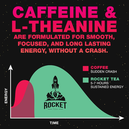 200mg Pack 14 High Caffeine Tea - Highly Caffeinated Passion Fruit Black Tea - Natural Blend, High Energy Tea, Coffee