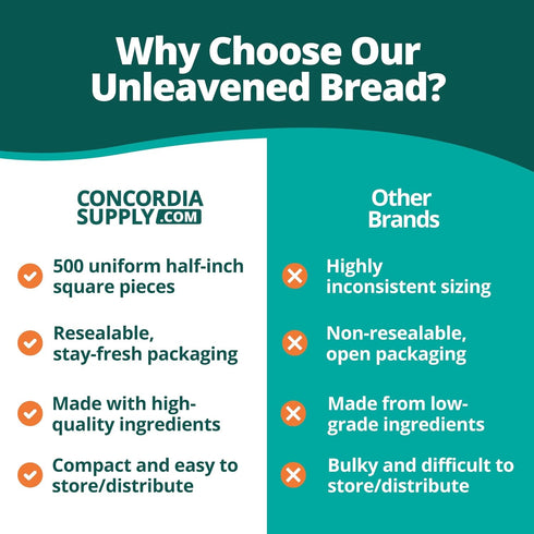 Communion 1/2" Communion (500 Count) Concordia Supply Unleavened Bread Altar Bread, Freshly Baked, Resealable