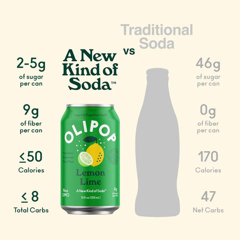 12 oz OLIPOP Prebiotic Soda Pop, Lemon Lime, Prebiotics, Botanicals, Plant Fiber, fl