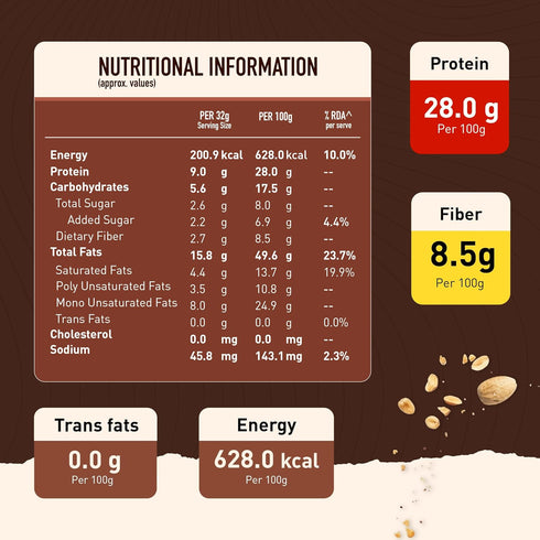 (17.9 MYFITNESS Peanut Butter Chocolate Smooth Non-GMO Gluten-free No Preservative All Natural Ingredient High Protein