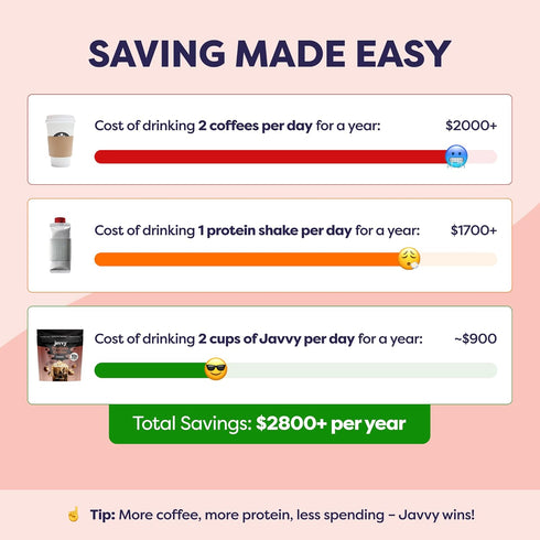 100% 80 20 Hazelnut Protein Iced Coffee - Premium Whey Protein & Instant Iced Coffees - Natural Cold Brew - Zero