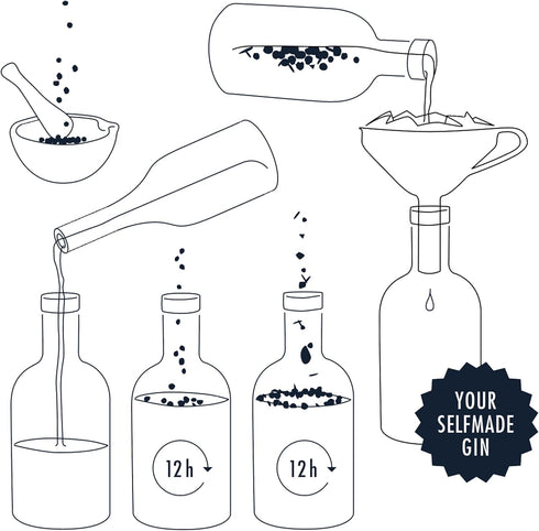 Set 12 DO YOUR GIN BOTANICALS | Gin Spices Gift for Men & Women | Bartender Gift Basket | Herbs for Homemade Gin |