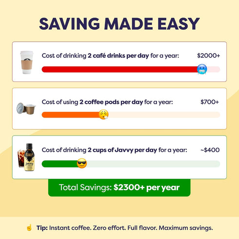 100% 30X 6oz Javy Cold Brew Coffee Concentrate, Iced Coffee - Arabica Beans, Instant Coffee Concentrate, Original Med.