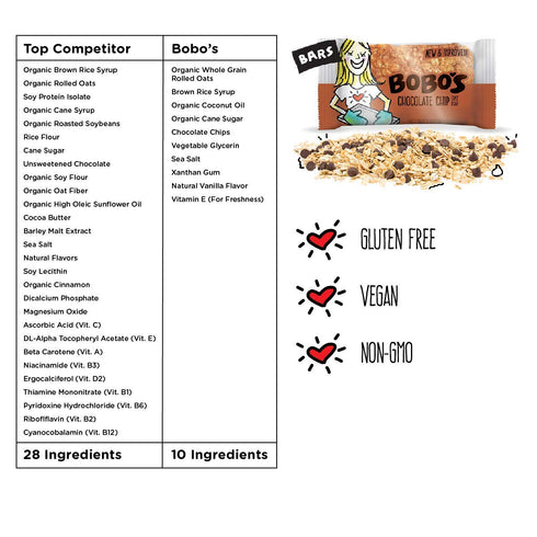 Pack 12 Bobo's Chocolate Chip Oat Bars, Gluten Free, Non-GMO, Whole Grain Oats, of | Snack Bars | On-the-Go | Made