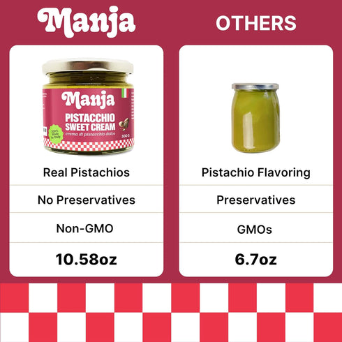 10.58oz (300g) MANJA - Silky Smooth Italian Pistachio Spread - Authentic Artisanal Cream Made with Real Pistachios
