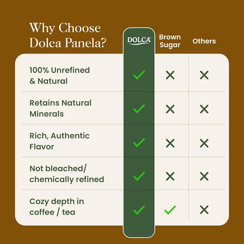 1:1 Dolca Panela Unrefined Cane Sugar from Evaporated Cane Juice Granulated Panela with Rich Caramel Flavor Replacement