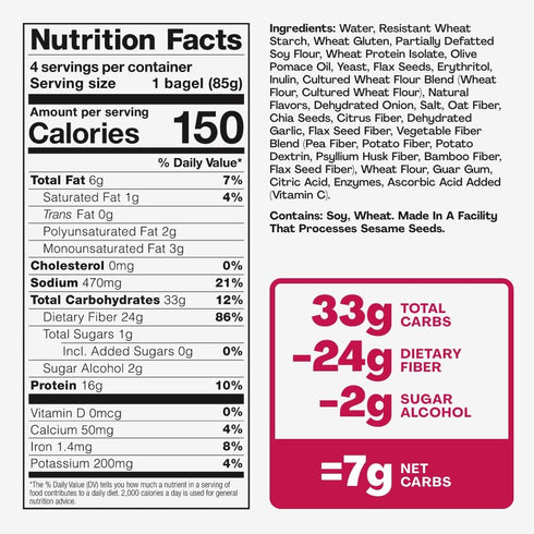 16g 7g 12.4 OZ, (4 Bagels/Pack) (Pack 3) SOLA Everything Bagels, Low Carb & Keto Friendly, of Protein Per Bagel & Net