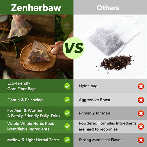 ZenHerbaw 12 20 Ginseng Goji Berry Dandelion Herbal Tea Herb Kidney Cleanse Detox Blend, Chinese Herbal Tea Bags
