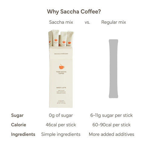 10 (30, 30 PACKETS) Saccha Coffee Zero Sugar Korean Instant Stick Coffee Premium Grade Milk, Sweet Latte Flavor