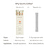 10 (30, 30 PACKETS) Saccha Coffee Zero Sugar Korean Instant Stick Coffee Premium Grade Milk, Sweet Latte Flavor