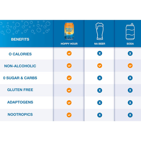 Hoppy Hour 12 oz (12-Pack) Sparkling Hop Water, Non-Alcoholic and Adaptogens Drink, Zero Sugar and Calories, Refreshing