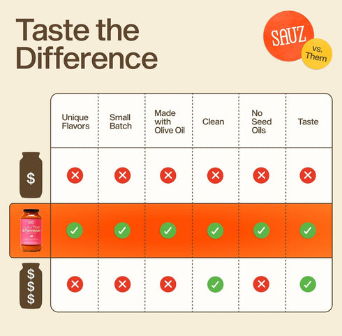 24 (25oz 4-Pack) Sauz Cracked Pepper & Parmesan Sauce | Clean Ingredients, No Seed Oils, Gluten-Free | Thick & Creamy