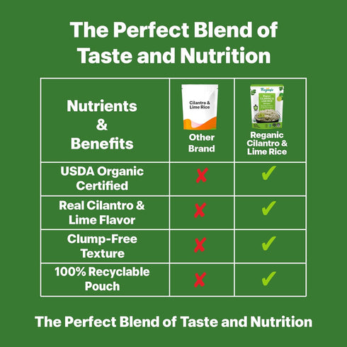 8g 6g 7 1.5 8.8 oz Pack 6 Reganic Cilantro & Lime Rice Pouch, USDA Organic, Zesty Global Flavor, Protein & Fiber, Made