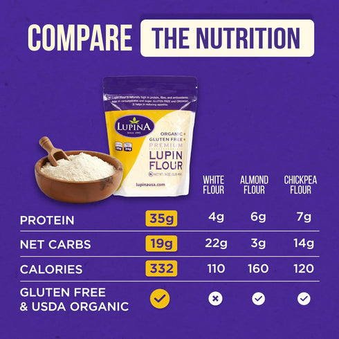 Pack 2 16 oz- Lupina Organic Gluten-Free Lupin Flour High-Protein, High-Fiber, Low-Carb Plant-Based Flour Non-GMO Vegan
