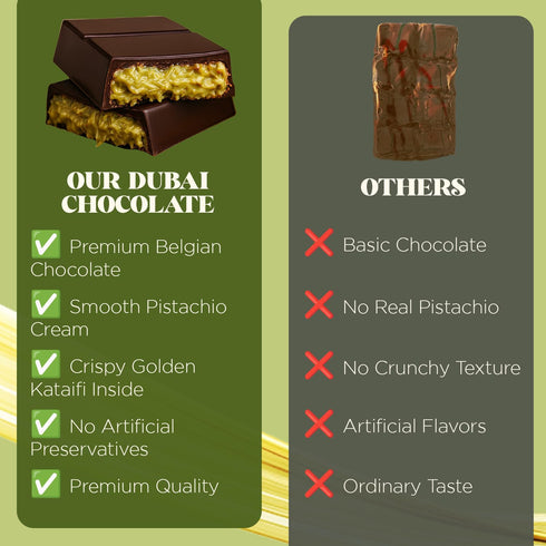 3.5 Oz, Packaging (3.5 Oz, Ceres Gourmet Dubai Chocolate Bar Pistachio Dark Chocolate Knafeh, Perfectly Portioned Dubai