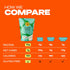 2lbs Kaizen Lupin Flour High Protein, Low Carb, Keto Friendly, Gluten Free Ground Lupini Flour Non GMO, Vegan, Low
