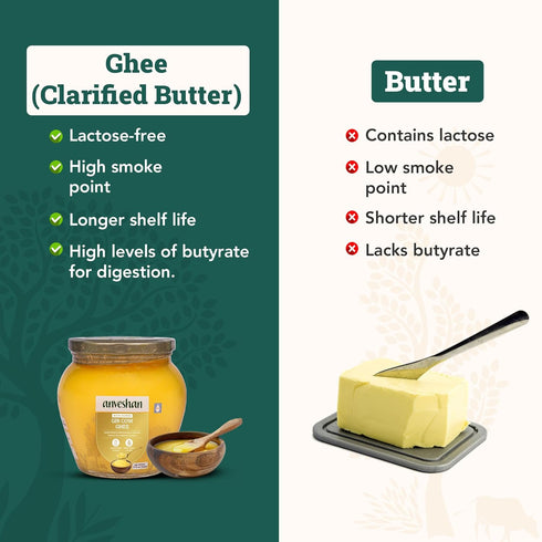 A2 500ML Anveshan Gir Cow Ghee | Grass-Fed | Pasture-Raised | Gut Friendly | Keto Friendly | High Smoke Point |