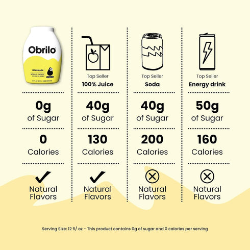 2.0 oz 10 10 Pack) Obrilo Water Enhancer Liquid Flavoring Drops - ZERO Sugar/Calorie, Dye Free, Naturally Flavored