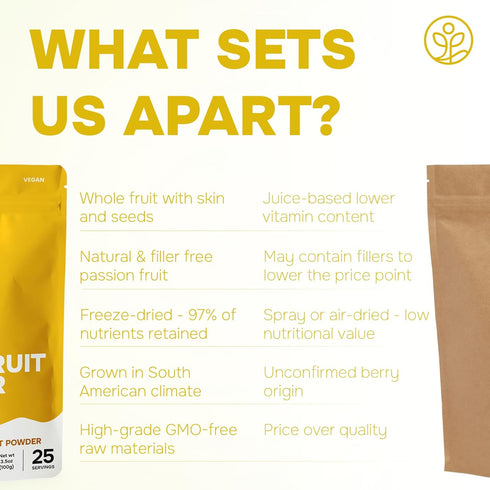 3.5 Jungle Powders Passion Fruit Powder Ounce, Freeze Dried Passion Fruit Puree Powder for Baking Smoothies Lilikoi