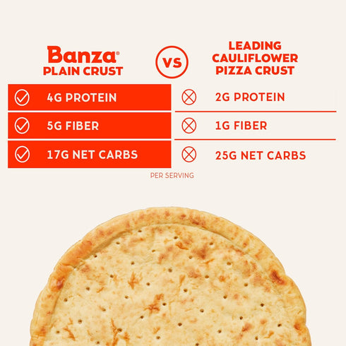Frozen 2 Pack, 13.4oz Banza Plain Crust Pizza from Chickpeas - High Protein, Gluten Free, Lower Carb Vegan Pizza Crust