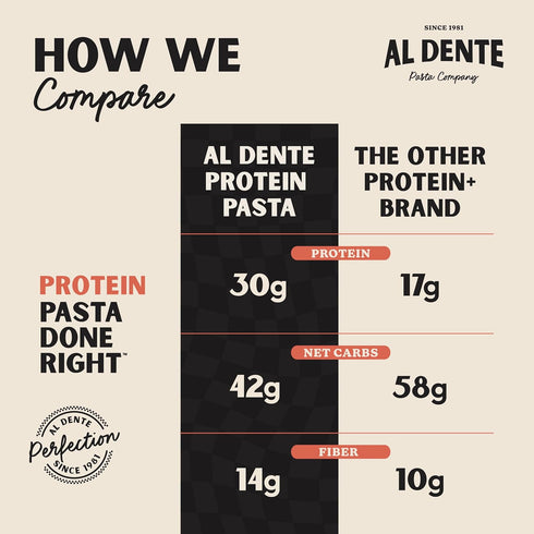 Elbows 30g 10oz (Pack 8) Al Dente Protein Pasta High Protein, Lower Carb, High Fiber. Artisanal Flavor: Cage-Free Eggs