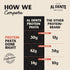 Elbows 30g 10oz (Pack 8) Al Dente Protein Pasta High Protein, Lower Carb, High Fiber. Artisanal Flavor: Cage-Free Eggs