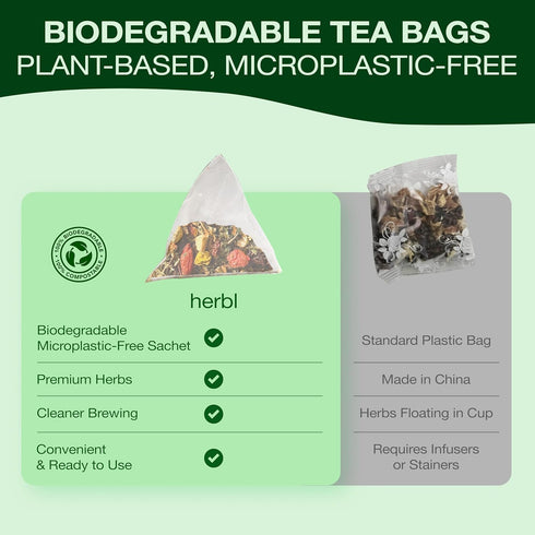 Organic Dandelion Wolfberry Tea - Kidney and Liver Detox Tea - Organic Liver Kidney Cleanse & Detox with Dandelion