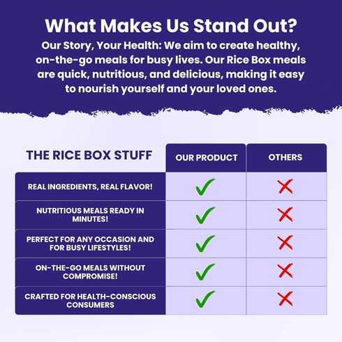 (Pack 6) 6.7 oz Packs Instant Rice Box - Non GMO & Gluten Free Seasoned Rice | Ready to Eat Chicken Mushroom Jasmine