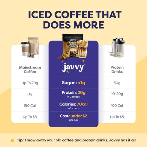 100% 80 20 Chocolate Peanut Butter Protein Iced Coffee - Premium Whey Protein & Instant Iced Coffees - Natural Cold