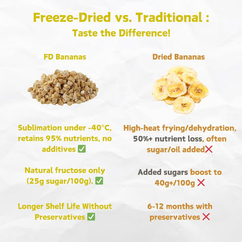 Nat Flav 7oz 100% Backpacking Freeze Dried Banana | | Natural Fruit | No Sugar & Additives | Non-GMO & Vegan Friendly |