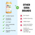 (9g), 12 Pack Sati Soda Ginger Functional Ginger Soda with Chamomile Low Sugar Organic Sparkling Drink for Calm