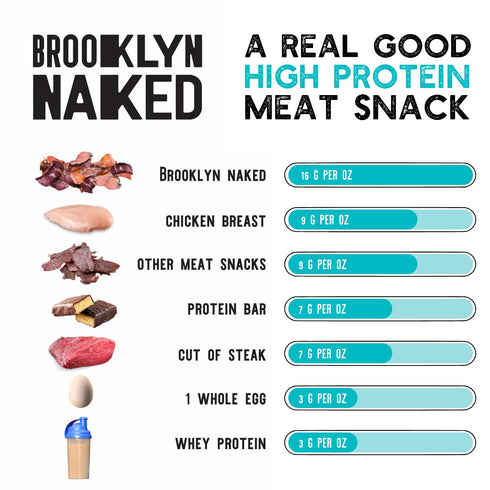 (8 oz, Pack 1) 30 Brooklyn Naked Tender Strips - of Chewy Air Dried Grass Fed Protein Snacks Sugar Free Beef Jerky