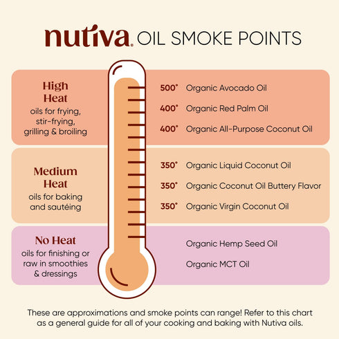 Nutiva Organic Steam-Refined Coconut Oil, 54 Fl Oz, USDA Organic, Non-GMO, Vegan, Keto, Paleo, Neutral Flavor and Aroma for Cooking & Natural Moisturizer for Skin and Hair