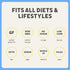 PACK, 6 Pack) ELLAS FLATS All Seed Savory Crisps Gluten Free, Sugar Free, High Fiber Chip, Low Carb Snack, Keto
