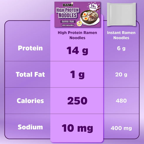 (14g) (6 packs) High Protein Ramen noodles high protein noodles. Gluten free ramen noodle healthy low sodium plain