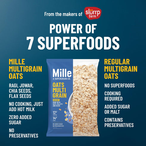10% 25% 17.64 Oz (500g) Mille High Protein Multigrain Oats Mix | Plant Protein & Fiber | Made with Oats, Millets