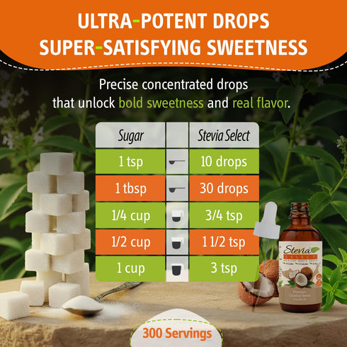 2 Oz (2 Pack) Stevia Select Coconut Pure Stevia Extract - Zero Calorie Sweetener - All Natural Liquid Stevia Extract
