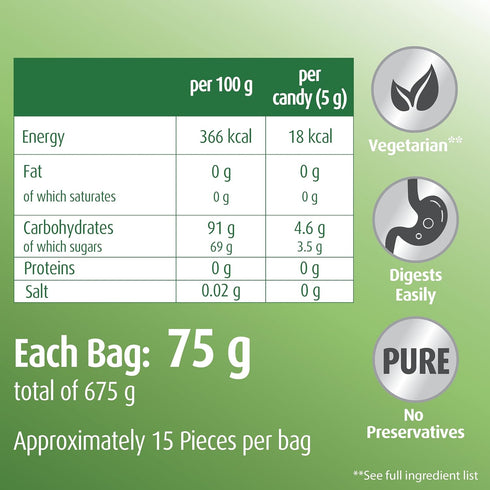 huebner 2.6 15 12-Pack Hubner Tannenblut Herb Filled Organic Candies for Cough, Ounce Bag with Approximately Pieces