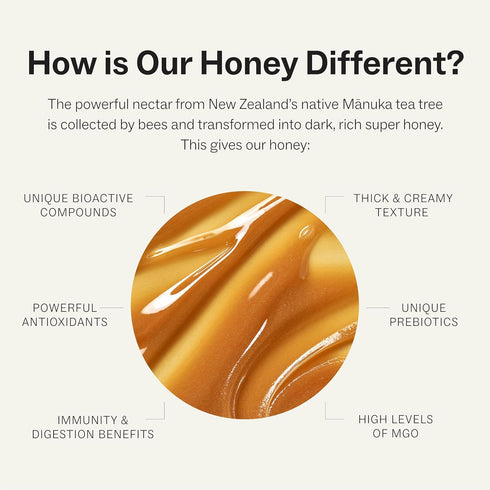 50+, 3rd-Party 2000+ 500g Manukora Raw Manuka Honey MGO New Zealand Honey, Non-GMO, Tested, Glyphosate Residue Free