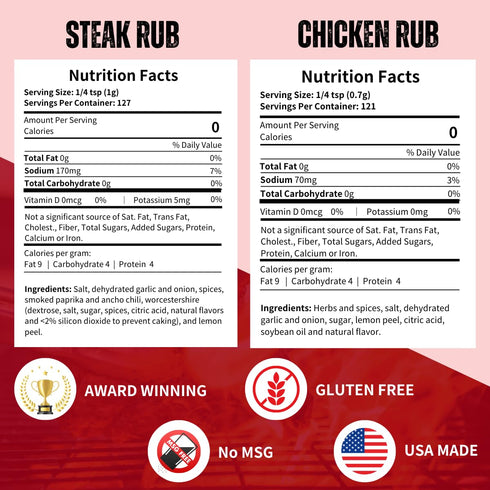 Pack 3.8 oz 4.5 oz 3 oz Pork Barrel BBQ Spice Collection Gift | Gifts for Men| All American Spice, Steak and Chicken