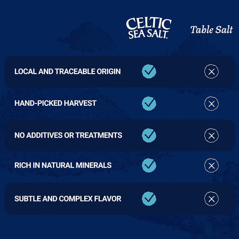 1 lb Celtic Sea Salt Kosher Unrefined Sea Salt, Chef Trusted, Sustainably Harvested, GMP Certified Cooking, Baking