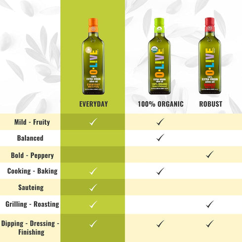 2L (66 Oz) 100% O-Live & Co. Fl Extra Virgin Olive Oil Bulk - No Additive - Single Origin EVOO - First Cold Pressed