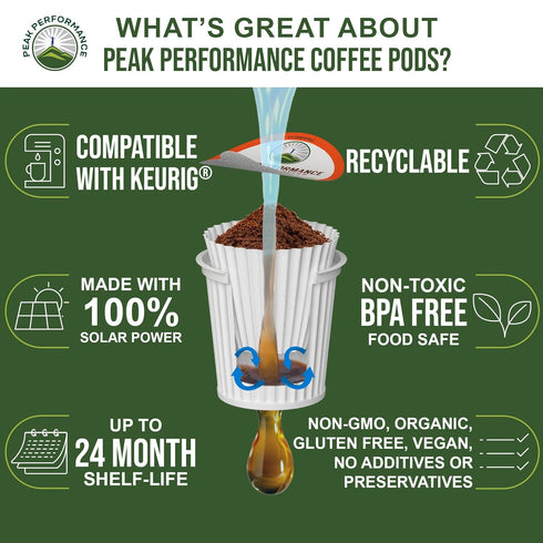 24 Count USDA Organic Coffee Pods - Compatible with K-Cup and Keurig Machines - High Altitude Fair Trade Low Acid Beans