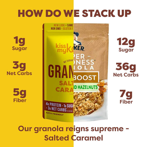 Kiss My Keto Granola Cereal, Salted Caramel Low Carb Granola, Gluten Free Protein Granola for Yogurt
